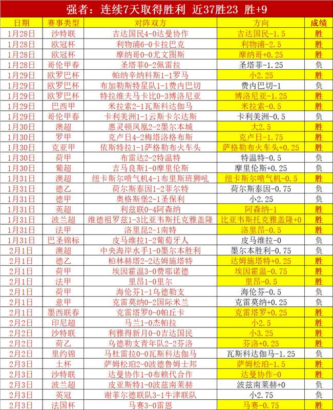 半程盘点,重塑格局,砥砺精华,皇冠体育,皇冠体育平台,体育博彩,皇冠体育投注,实时赛事投注,体育投注