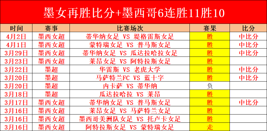周六英超赛,事推荐,利兹联对决,皇冠体育,皇冠体育平台,体育博彩,皇冠体育投注,实时赛事投注,体育投注