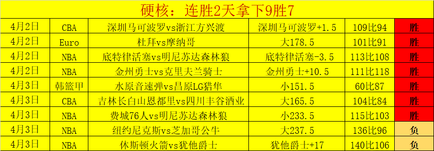 亚洲杯乒乓,球小组赛第,林高远,皇冠体育,皇冠体育平台,体育博彩,皇冠体育投注,实时赛事投注,体育投注