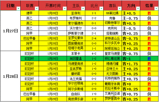 智利天主大,学解放者杯,挑战博卡青,皇冠体育,皇冠体育平台,体育博彩,皇冠体育投注,实时赛事投注,体育投注