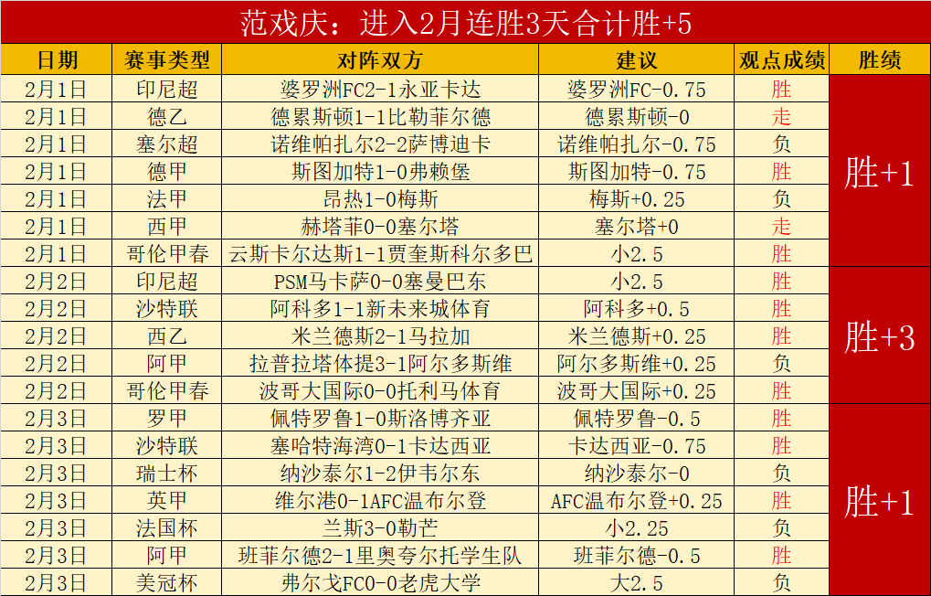 意乙赛事回,大胜预测及,专家质合分,皇冠体育,皇冠体育平台,体育博彩,皇冠体育投注,实时赛事投注,体育投注