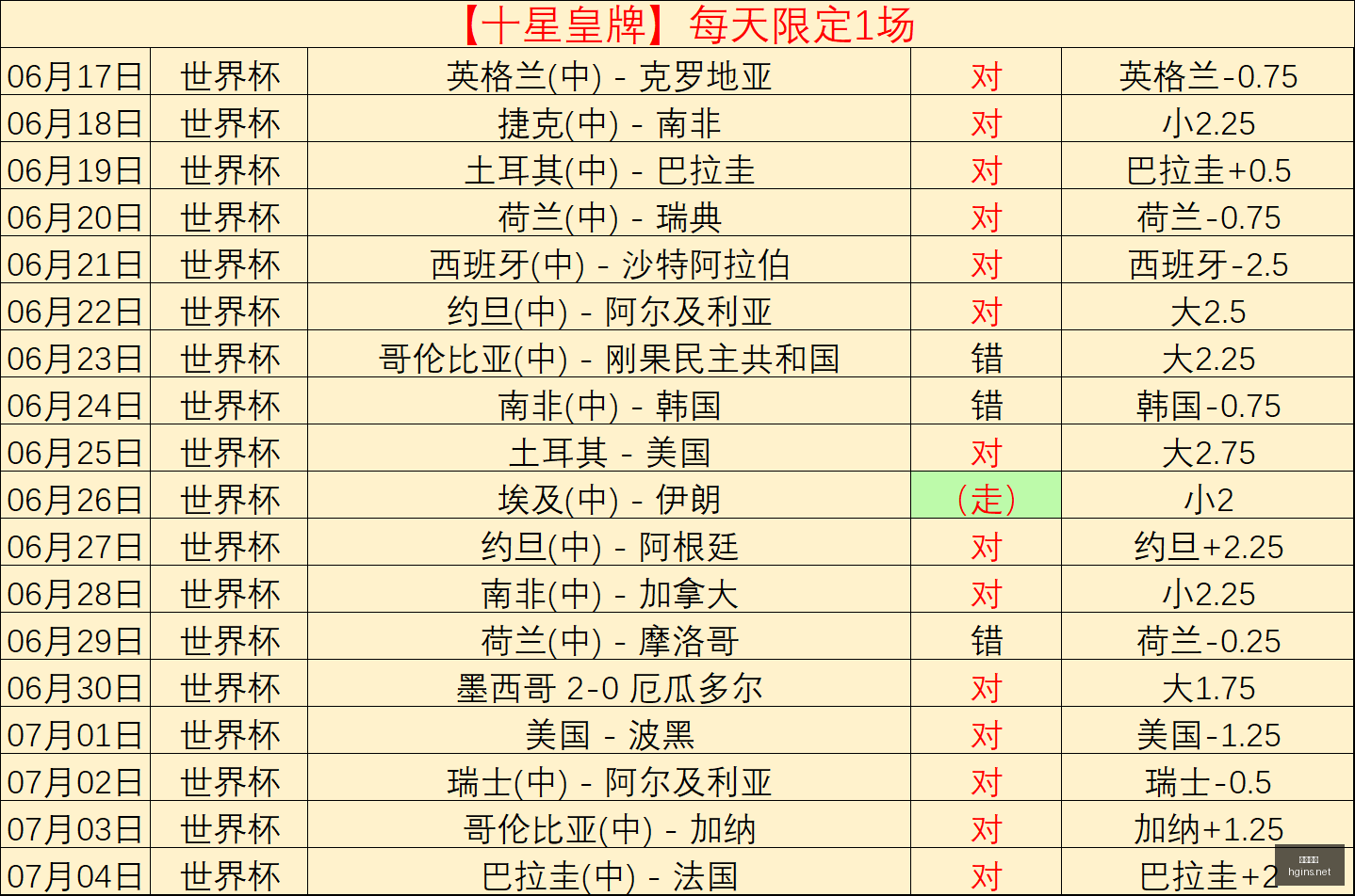 世界杯激战,在即,墨西哥英格,皇冠体育,皇冠体育平台,体育博彩,皇冠体育投注,实时赛事投注,体育投注