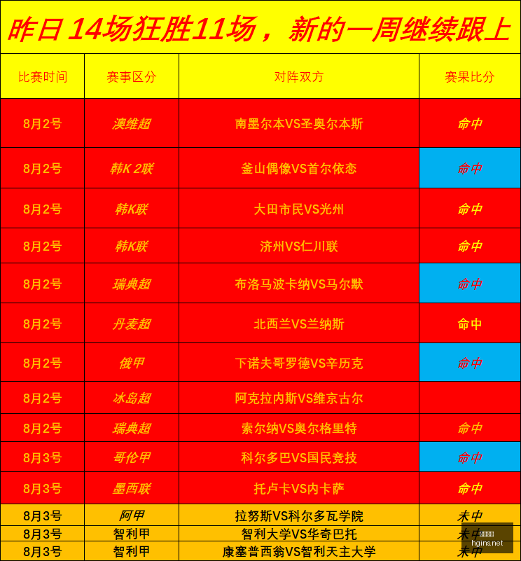 墨西哥伐木,场不败,信心爆棚,皇冠体育,皇冠体育平台,体育博彩,皇冠体育投注,实时赛事投注,体育投注