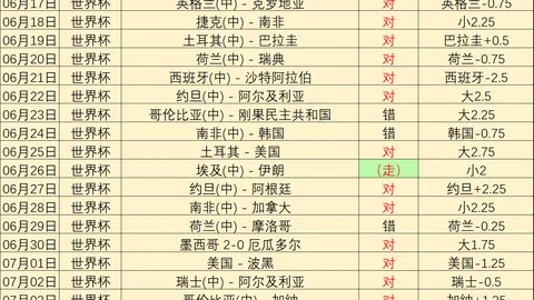 世界杯激战在即实时赛事投注：墨西哥英格兰，首发阵容，备战2026年